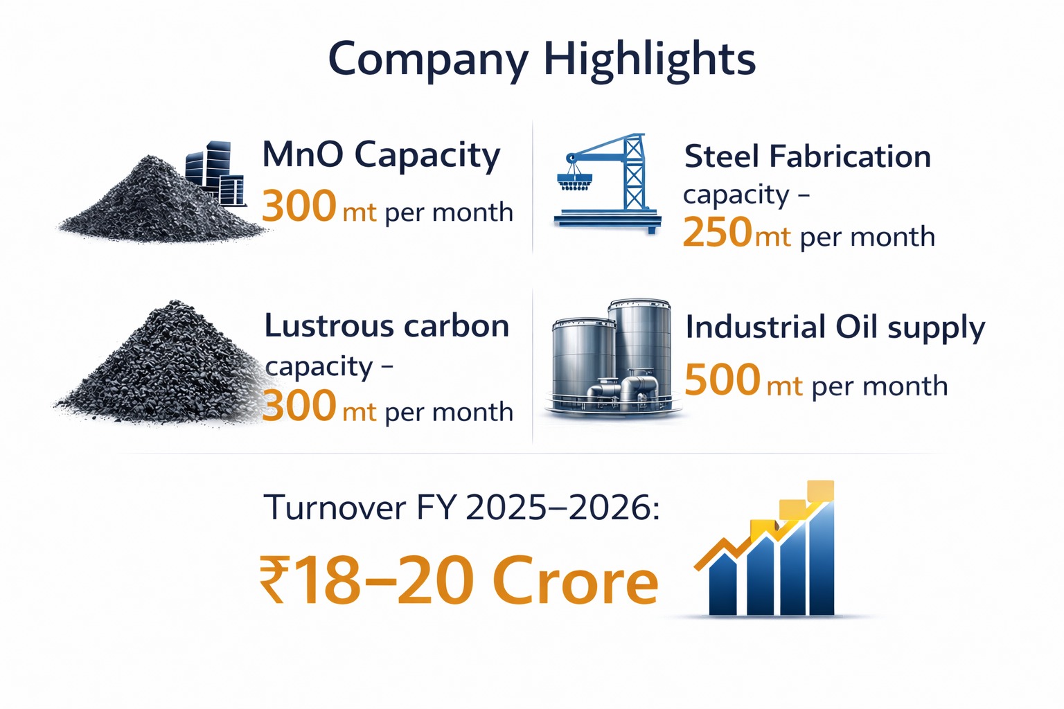 VAMA Industries Facility